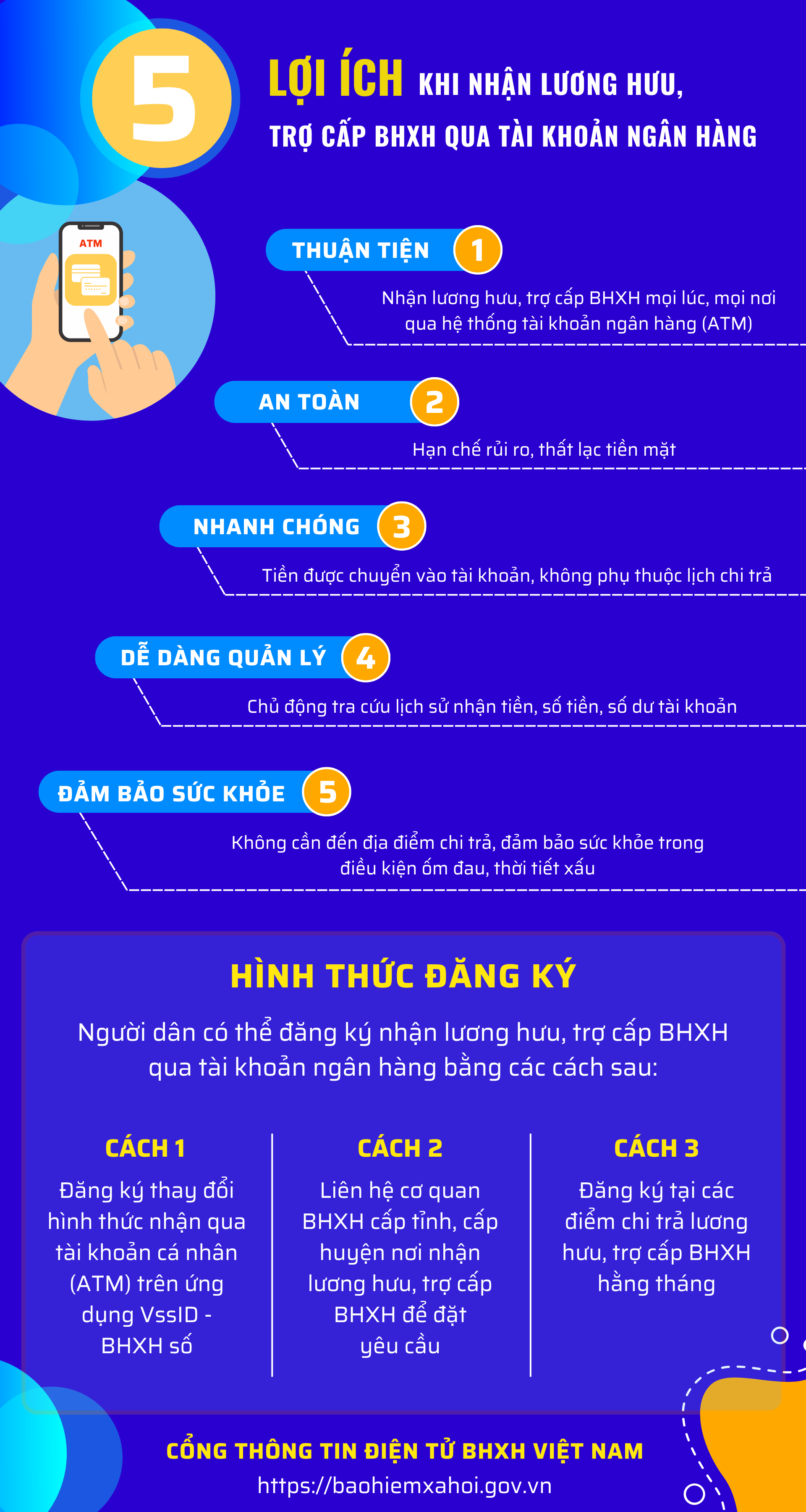 [Infographic] 5 lợi ích khi nhận lương hưu, trợ cấp BHXH qua tài khoản ngân hàng